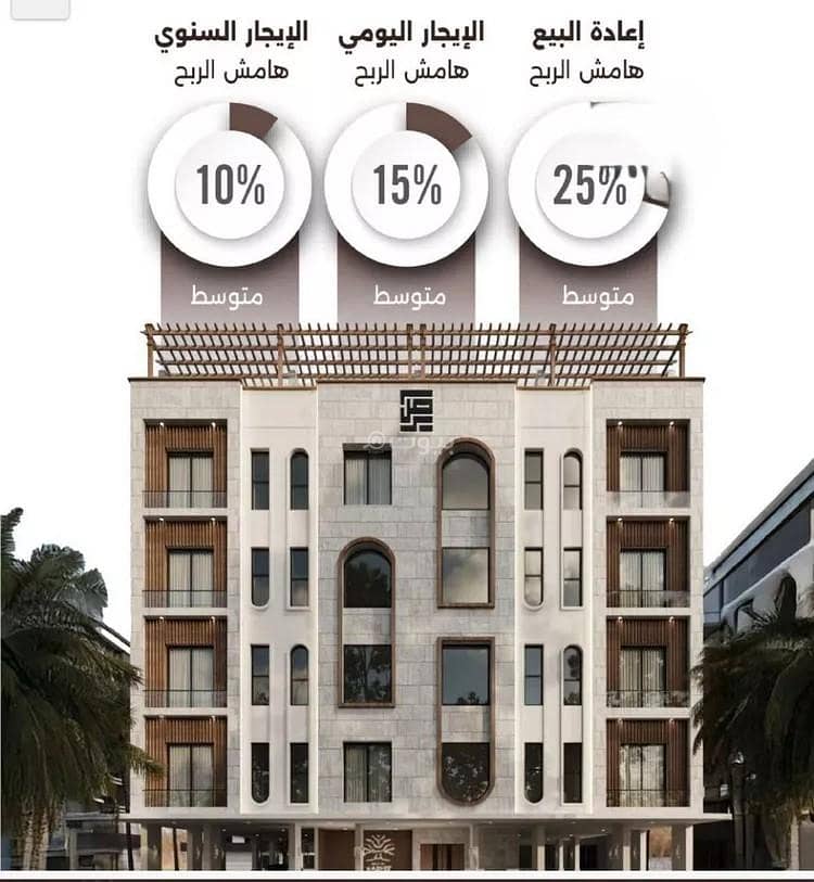 Apartment For Sale in Al Naim, Jeddah Apartment For Sale in Al Naim, Jeddah