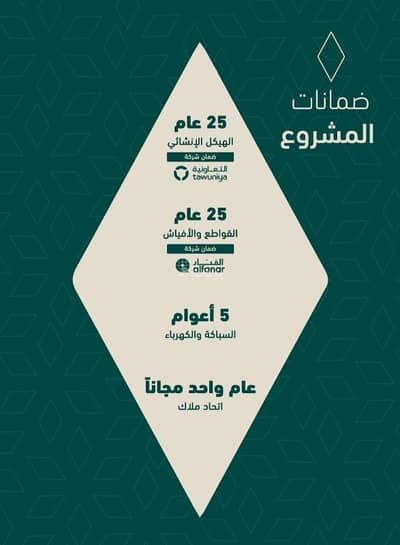 2 Bedroom Apartment for Sale in North Jeddah, Jeddah - Two-bedroom apartment for sale in Al-Salama 2 Bedroom Apartment for Sale in North Jeddah, Jeddah - Two-bedroom apartment for sale in Al-Salama