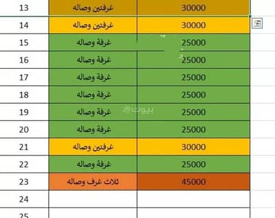 فلیٹ 1 غرفة نوم للايجار في شرق الرياض، الرياض - شقة للإيجار في حي النسيم الشرقي, مدينة الرياض, منطقة الرياض