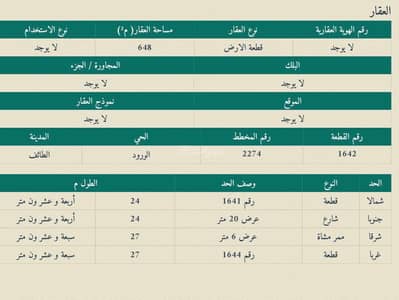 ارض سكنية للبيع في الورود، الطائف - أرض سكنية للبيع في حي الورود، الطائف ارض سكنية للبيع في الورود، الطائف - أرض سكنية للبيع في حي الورود، الطائف