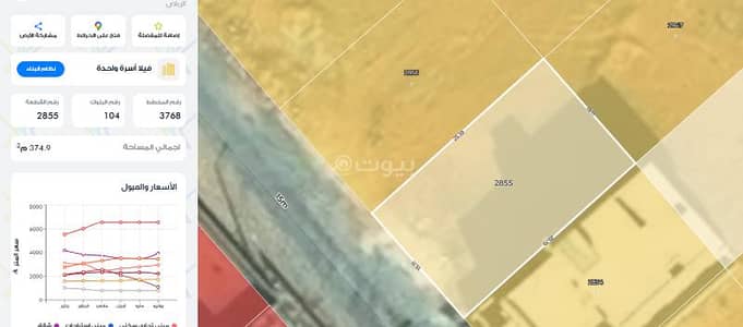 ارض سكنية للبيع في شرق الرياض، الرياض - أرض سكنية للبيع في الجنادرية، الرياض ارض سكنية للبيع في شرق الرياض، الرياض - أرض سكنية للبيع في الجنادرية، الرياض