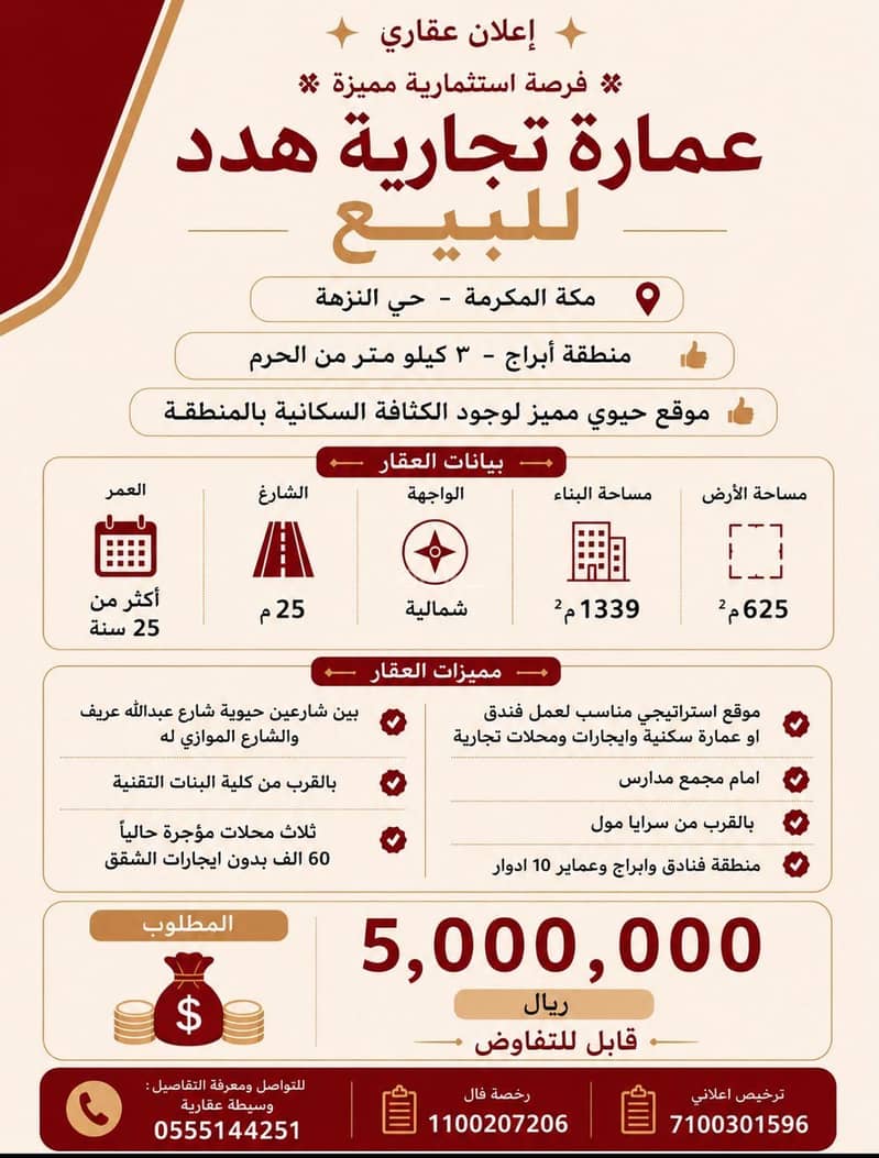 Commercial Building For Sale in Al Nuzhah, Makkah Commercial Building For Sale in Al Nuzhah, Makkah