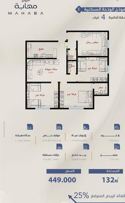 3 Bedroom Apartment for Sale in North Jeddah, Jeddah - Studio Apartment For Sale in Al Yaqout, Jeddah 3 Bedroom Apartment for Sale in North Jeddah, Jeddah - Studio Apartment For Sale in Al Yaqout, Jeddah